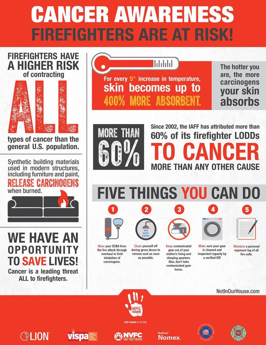 Cancer infographic